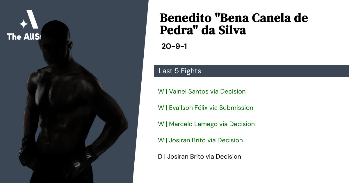 Recent form for Benedito da Silva
