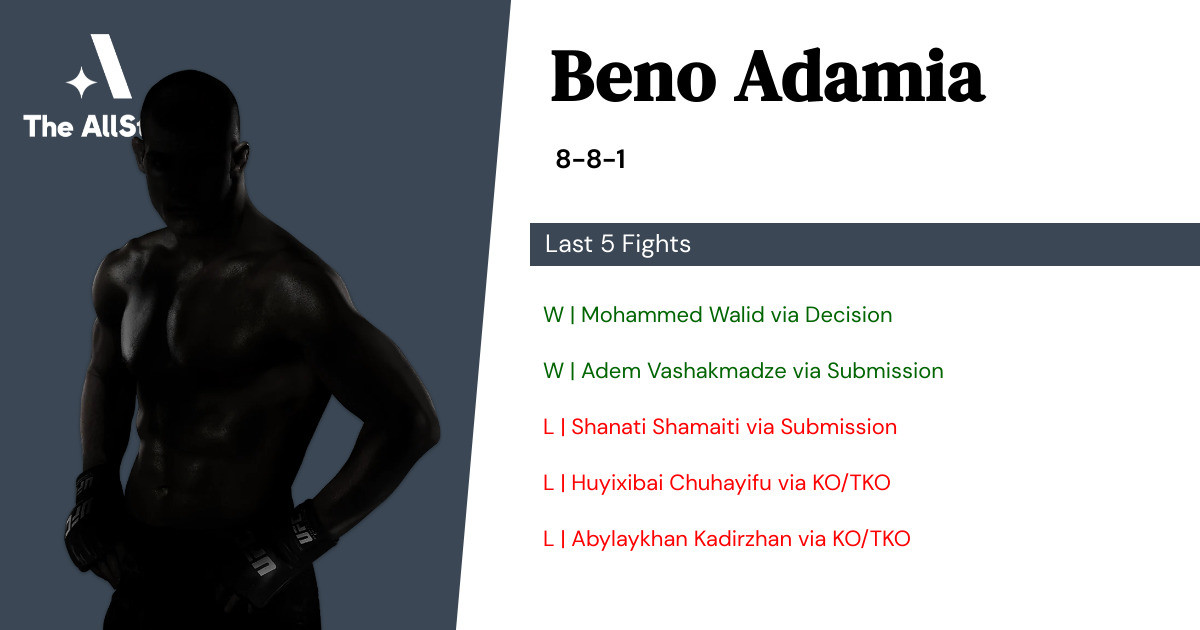 Recent form for Beno Adamia