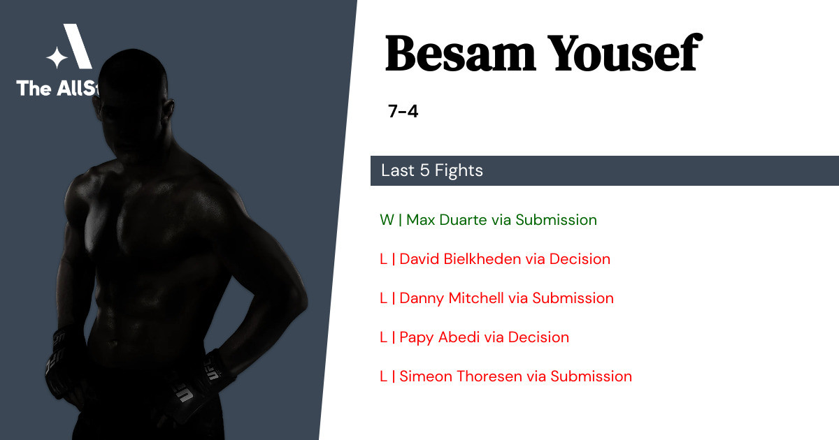 Recent form for Besam Yousef