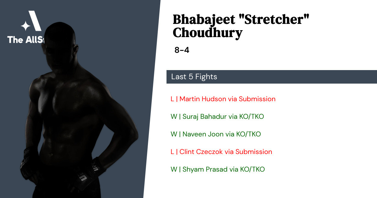 Recent form for Bhabajeet Choudhury