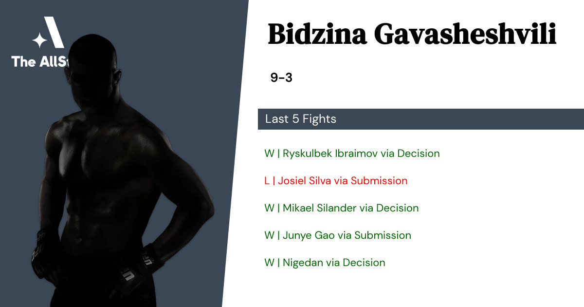 Recent form for Bidzina Gavasheshvili