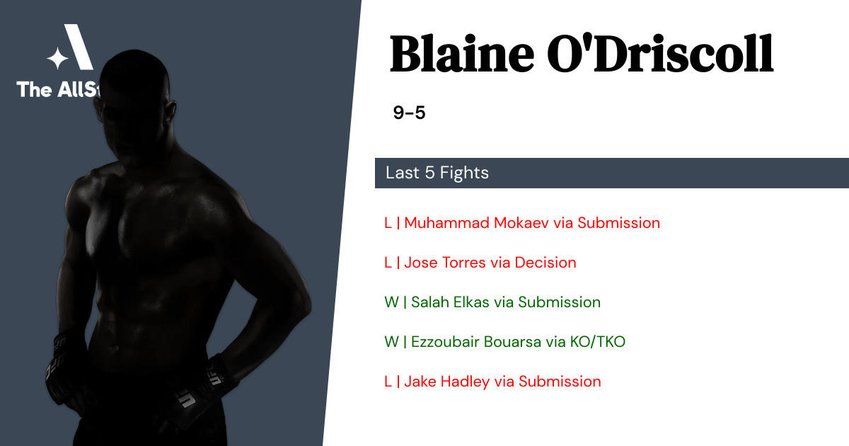 Recent form for Blaine O'Driscoll