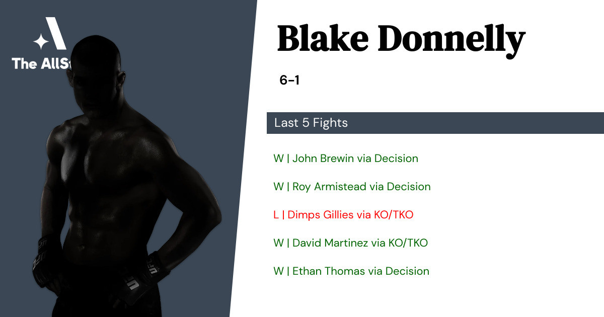 Recent form for Blake Donnelly
