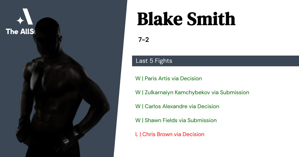 Recent form for Blake Smith