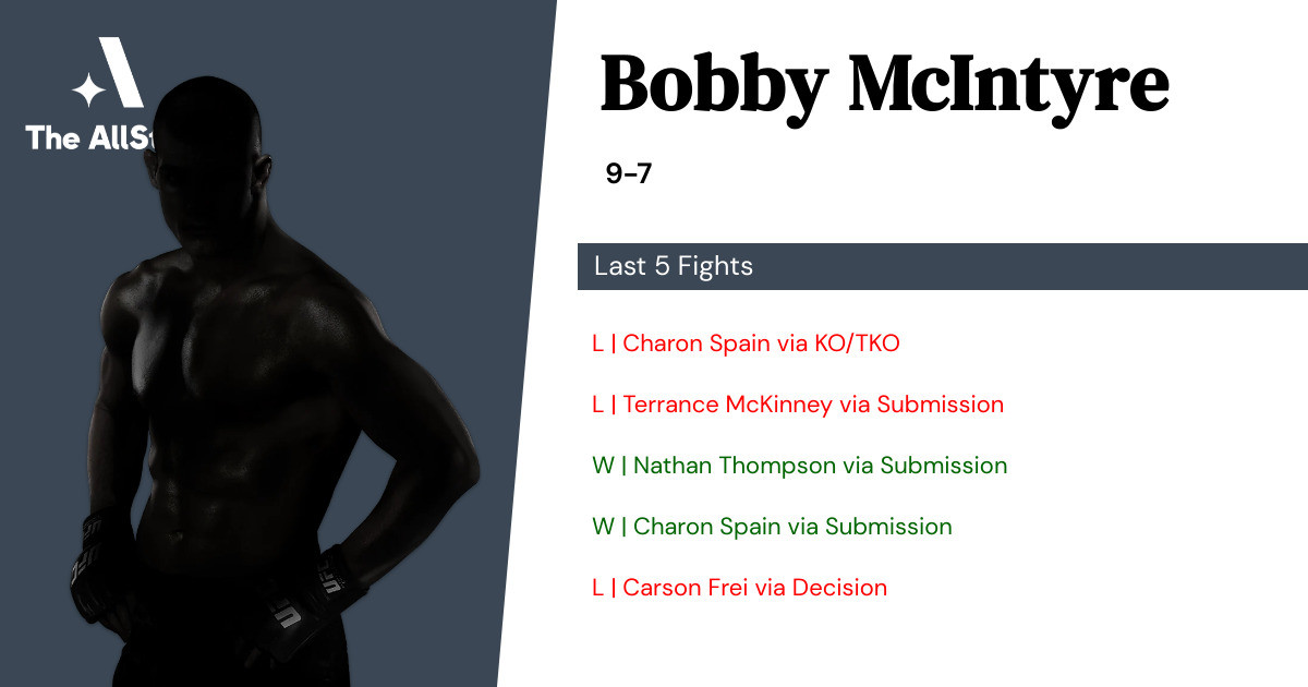 Recent form for Bobby McIntyre