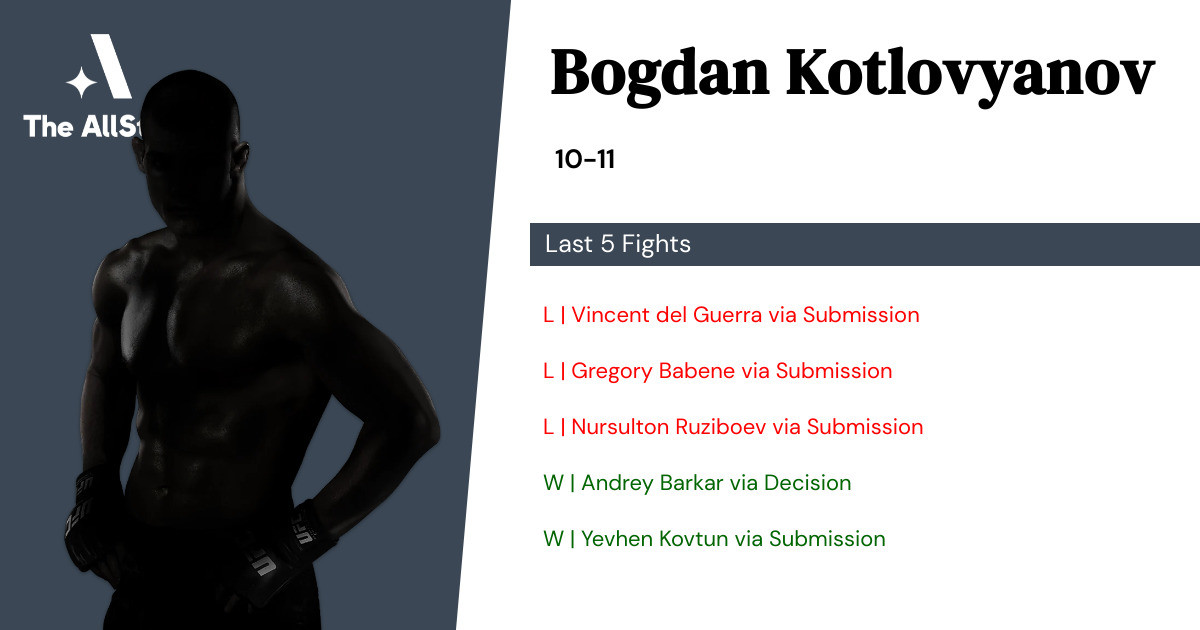 Recent form for Bogdan Kotlovyanov