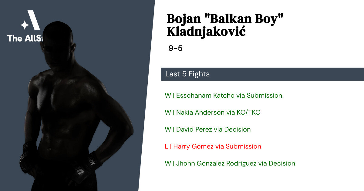 Recent form for Bojan Kladnjaković