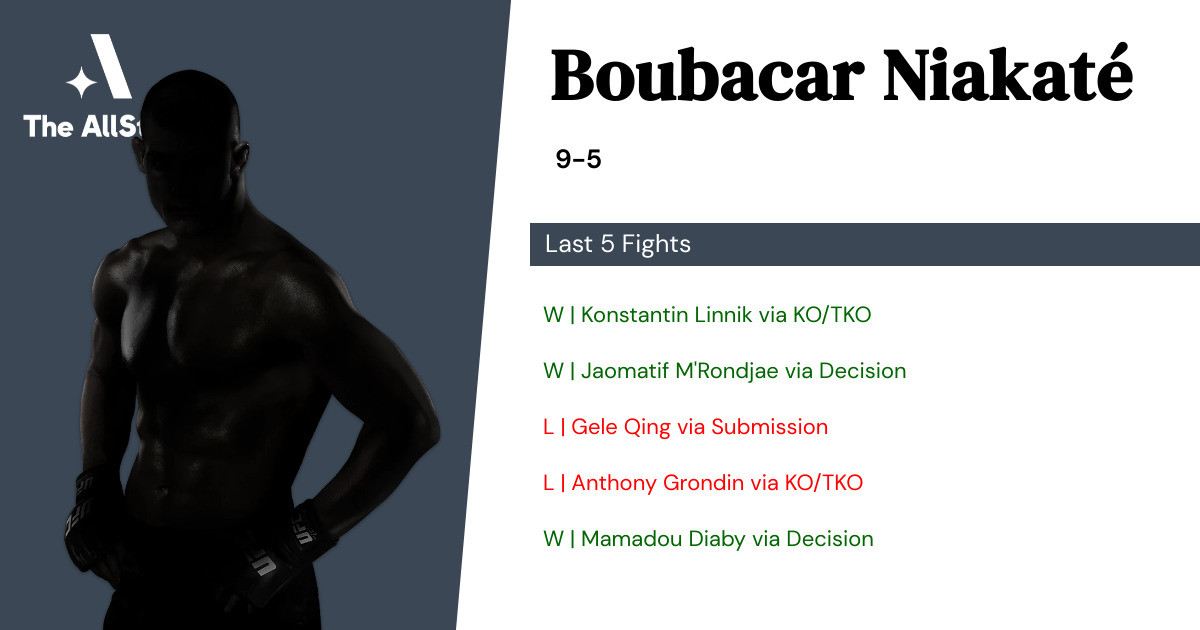 Recent form for Boubacar Niakaté