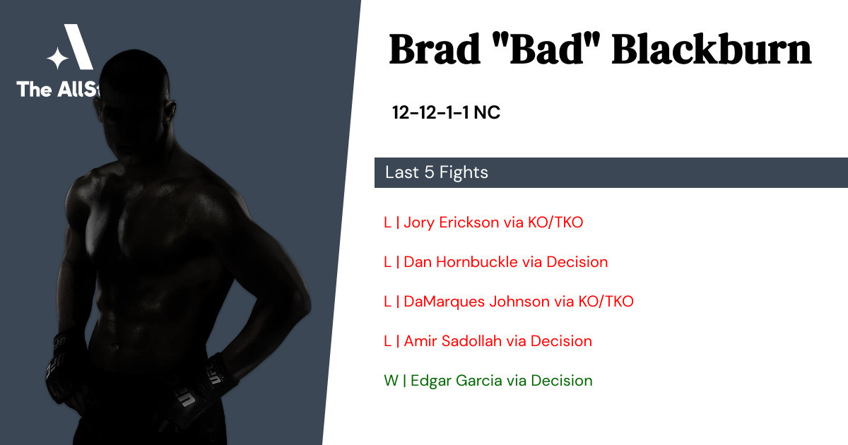 Recent form for Brad Blackburn