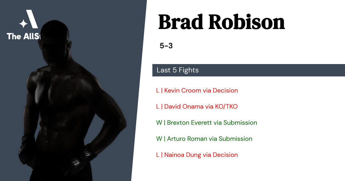 Recent form for Brad Robison