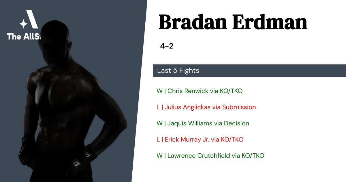 Recent form for Bradan Erdman