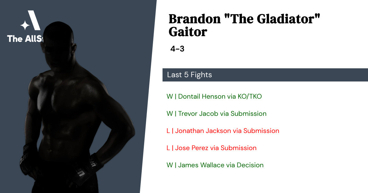 Recent form for Brandon Gaitor
