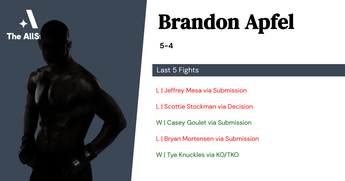 Recent form for Brandon Apfel
