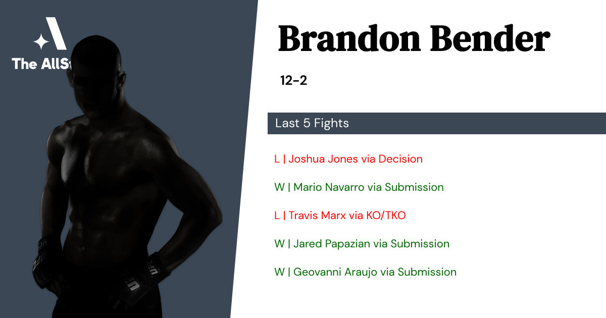 Recent form for Brandon Bender