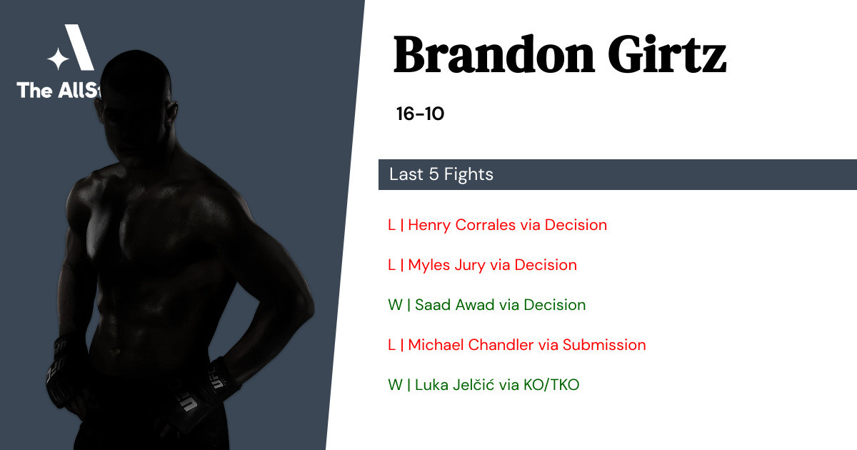 Recent form for Brandon Girtz