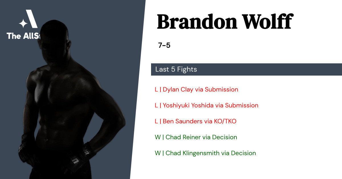 Recent form for Brandon Wolff