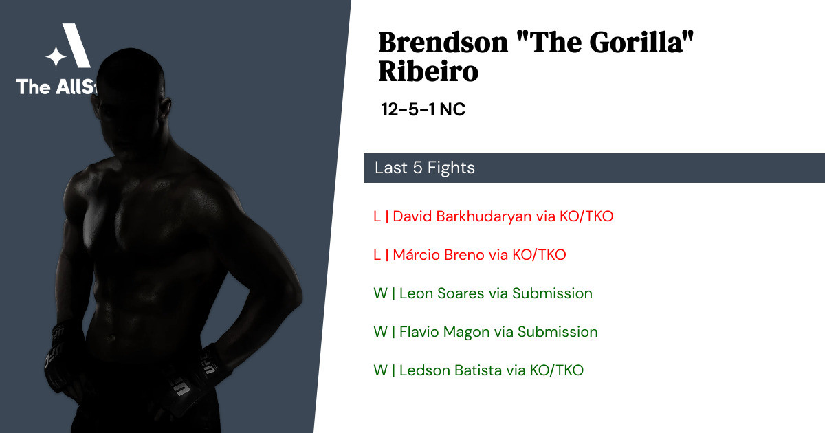 Recent form for Brendson Ribeiro