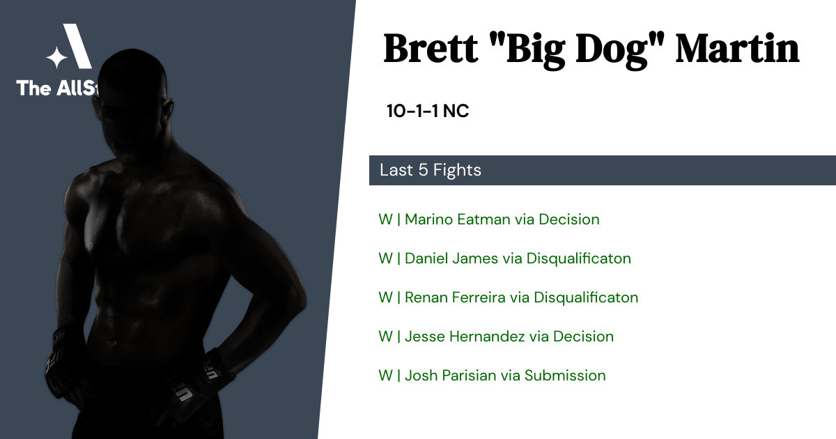 Recent form for Brett Martin