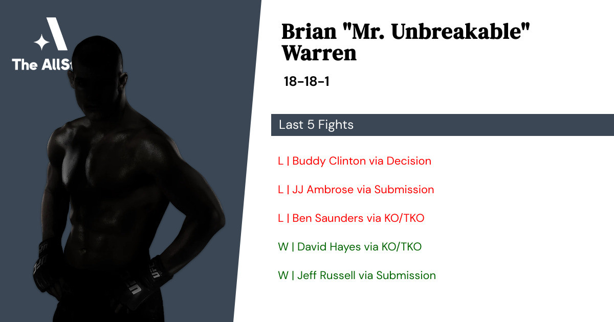 Recent form for Brian Warren