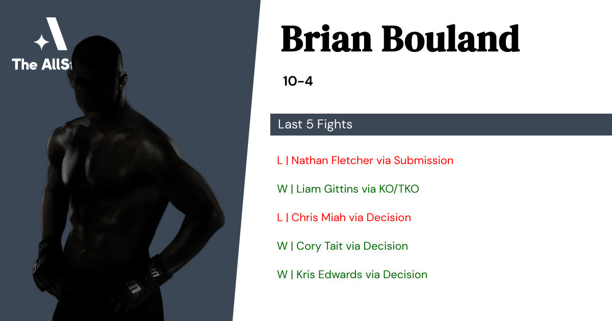 Recent form for Brian Bouland
