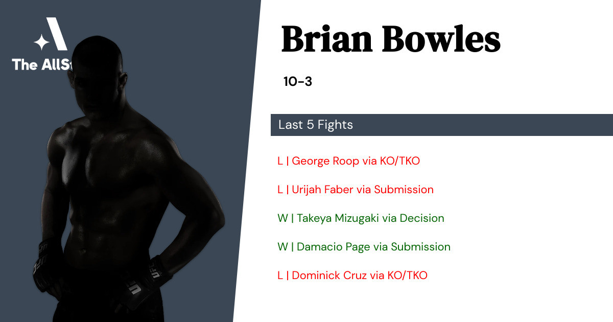Recent form for Brian Bowles
