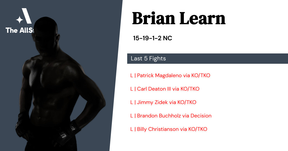 Recent form for Brian Learn
