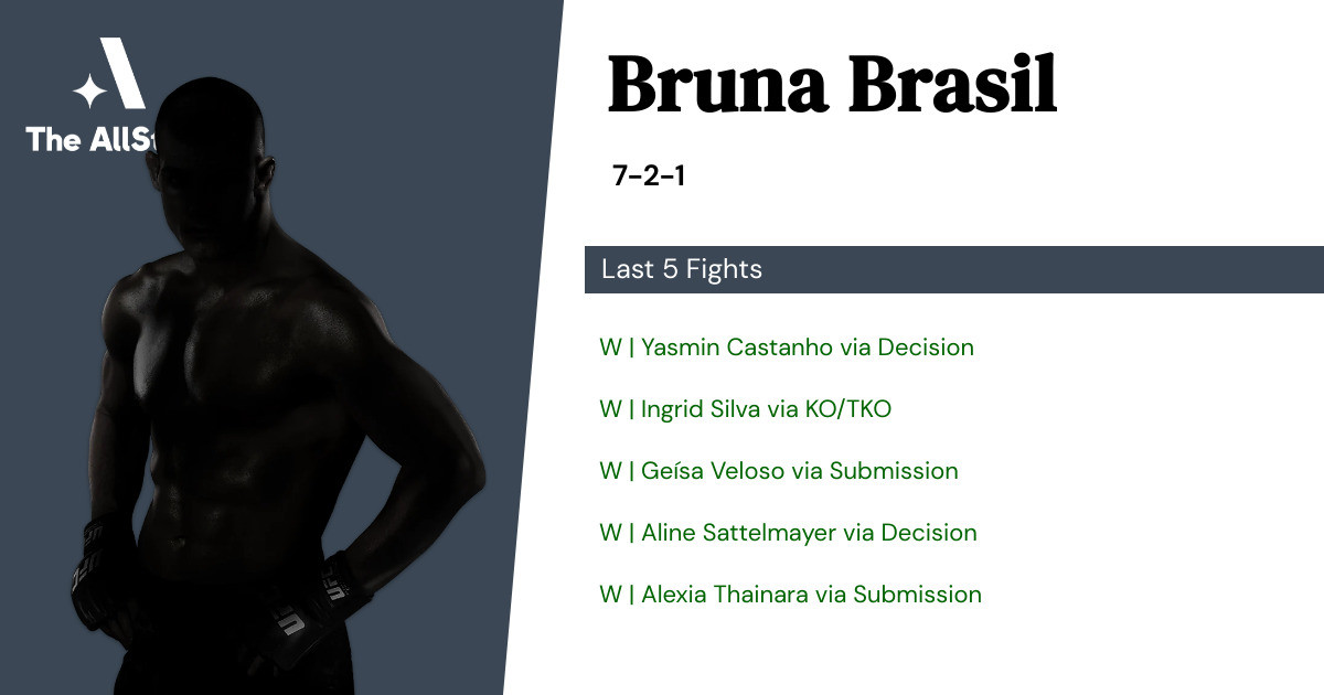 Recent form for Bruna Brasil