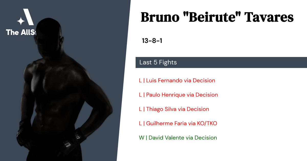 Recent form for Bruno Tavares