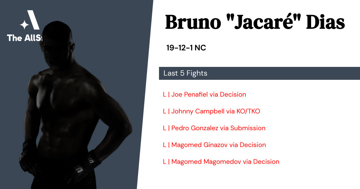 Recent form for Bruno Dias