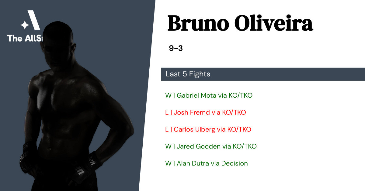 Recent form for Bruno Oliveira