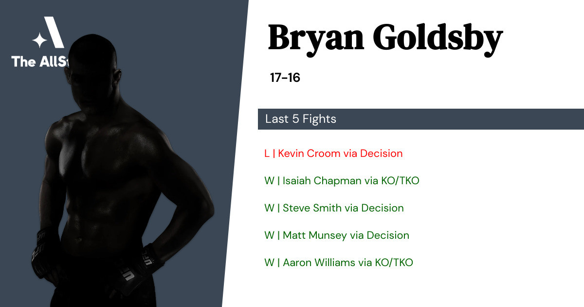 Recent form for Bryan Goldsby