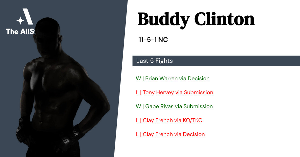 Recent form for Buddy Clinton