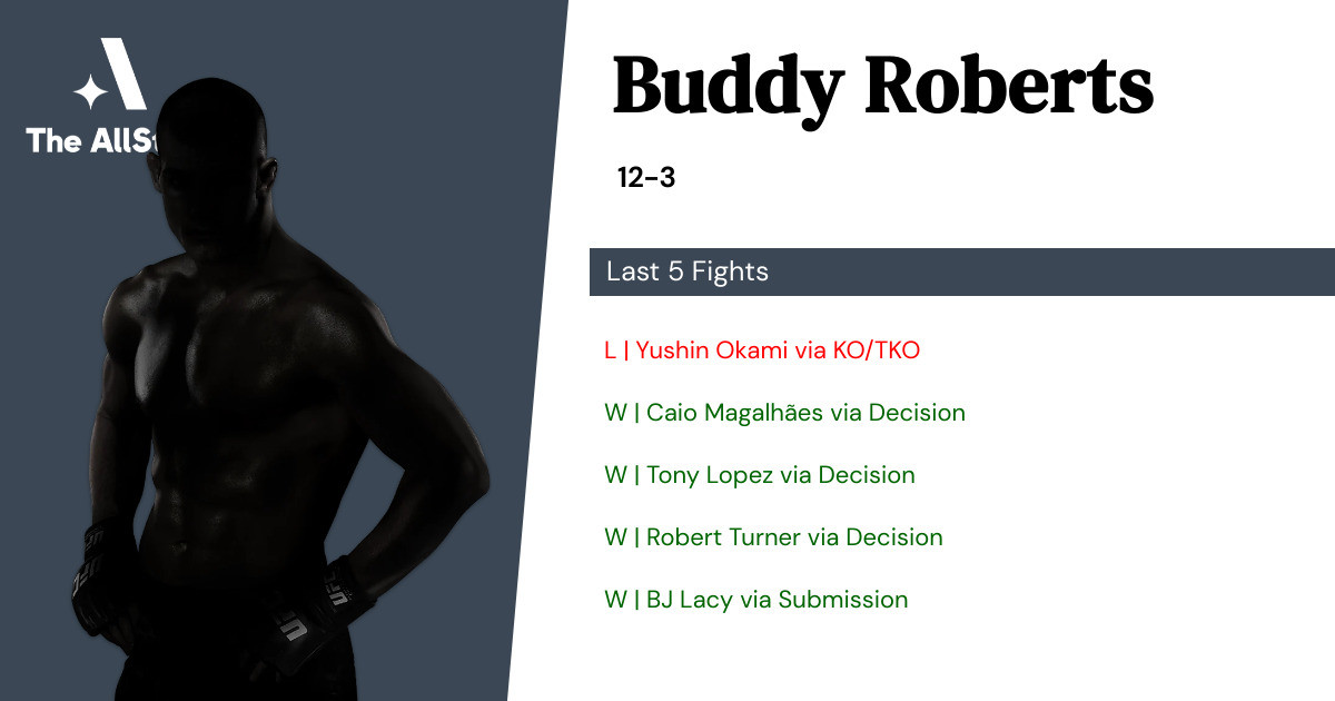 Recent form for Buddy Roberts