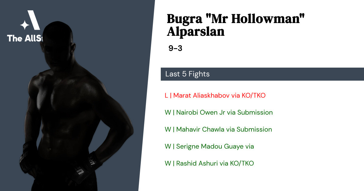 Recent form for Bugra Alparslan