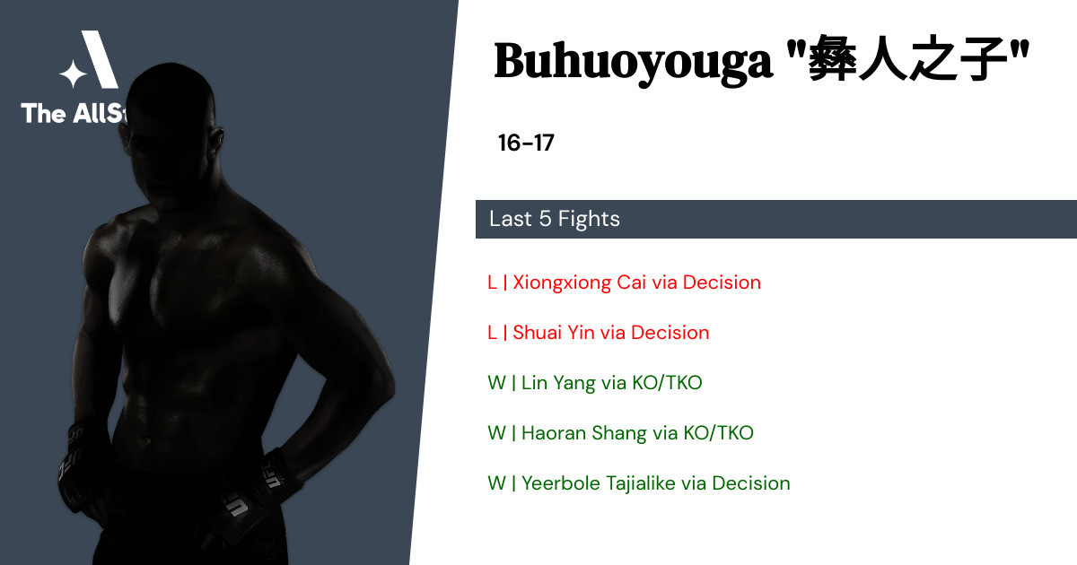 Recent form for Buhuoyouga