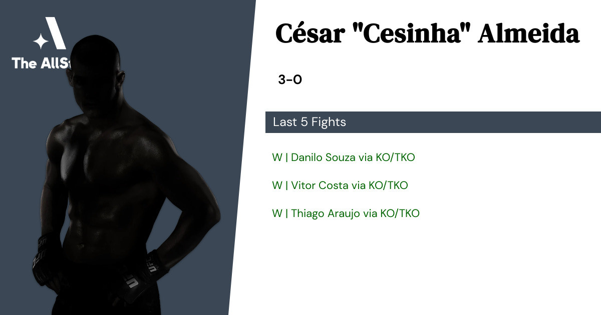 Recent form for César Almeida