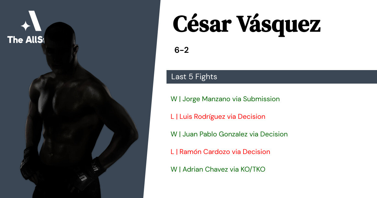 Recent form for César Vásquez