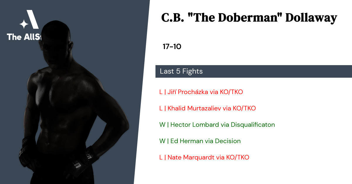 Recent form for C.B. Dollaway