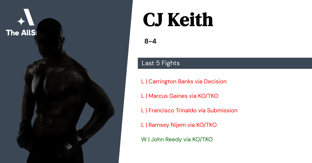 Recent form for CJ Keith