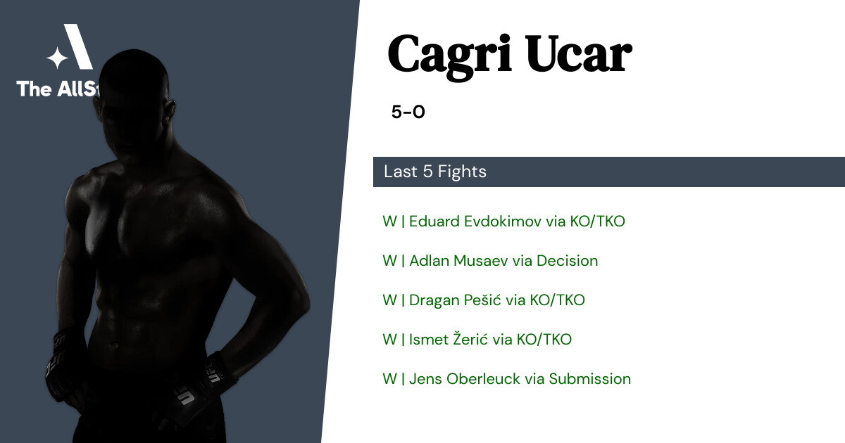 Recent form for Cagri Ucar