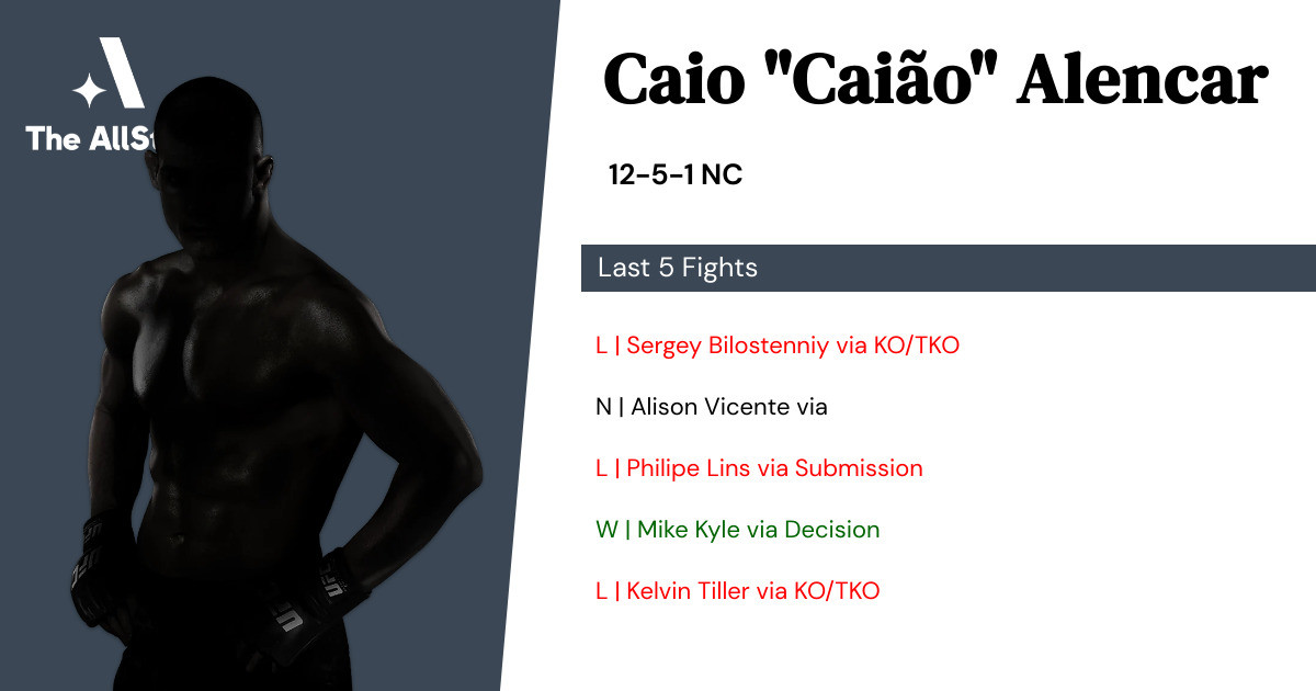 Recent form for Caio Alencar