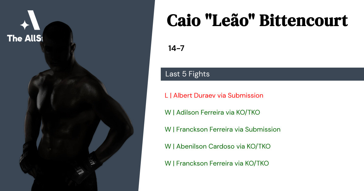 Recent form for Caio Bittencourt