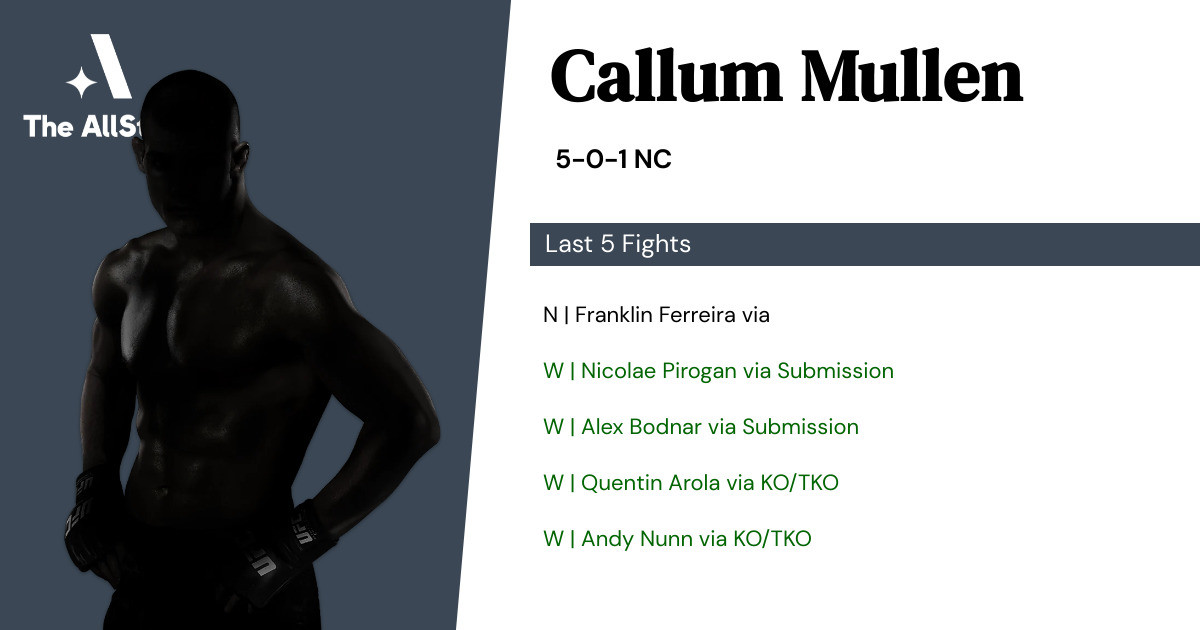 Recent form for Callum Mullen
