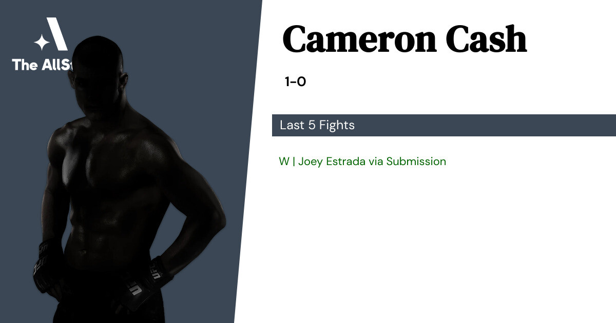 Recent form for Cameron Cash