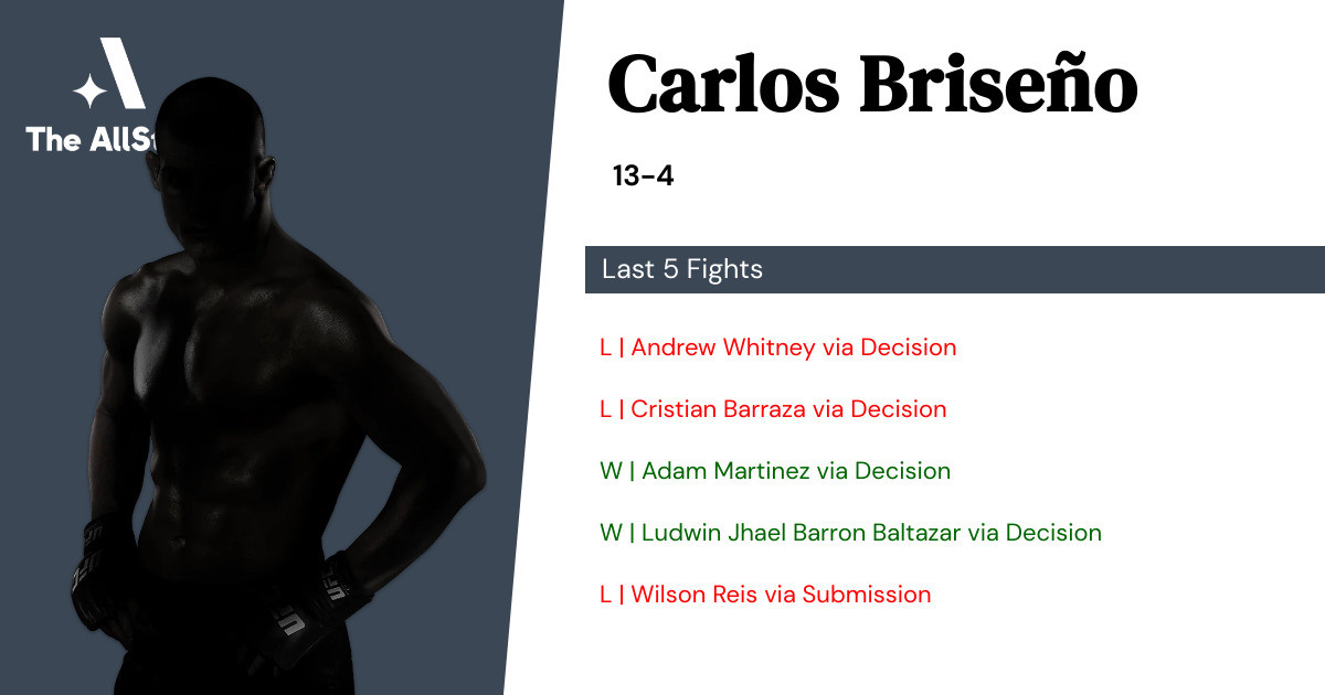 Recent form for Carlos Briseño