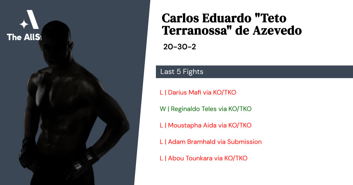 Recent form for Carlos Eduardo de Azevedo