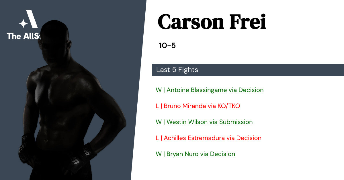 Recent form for Carson Frei