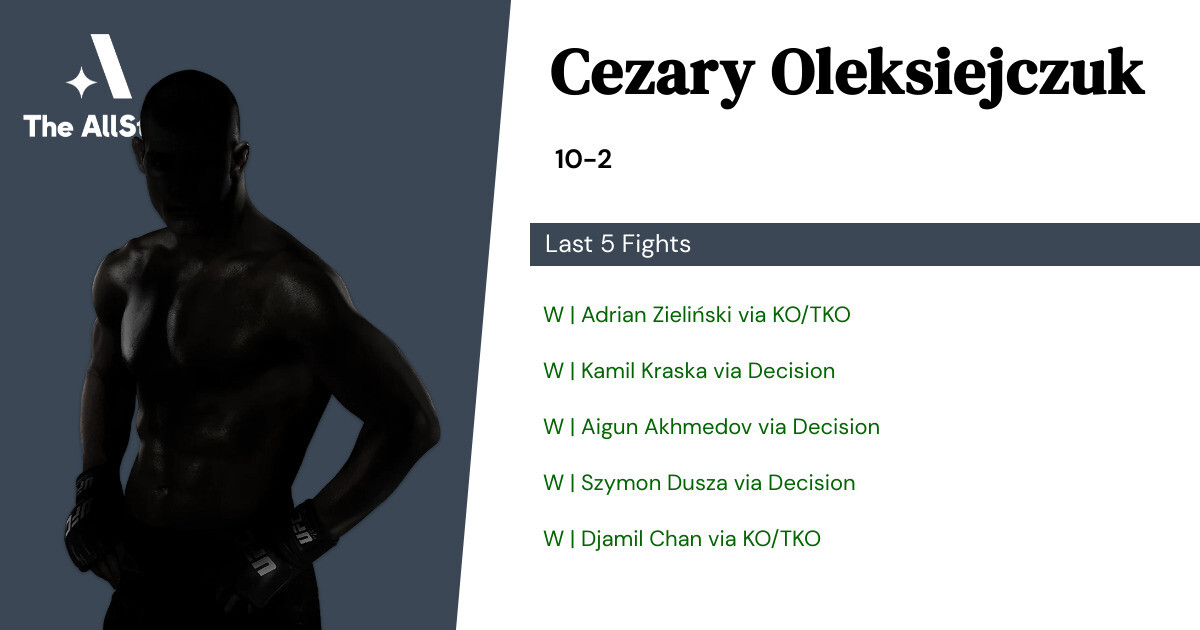 Recent form for Cezary Oleksiejczuk