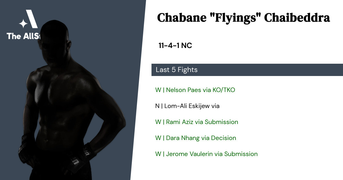Recent form for Chabane Chaibeddra
