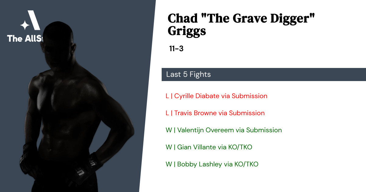 Recent form for Chad Griggs